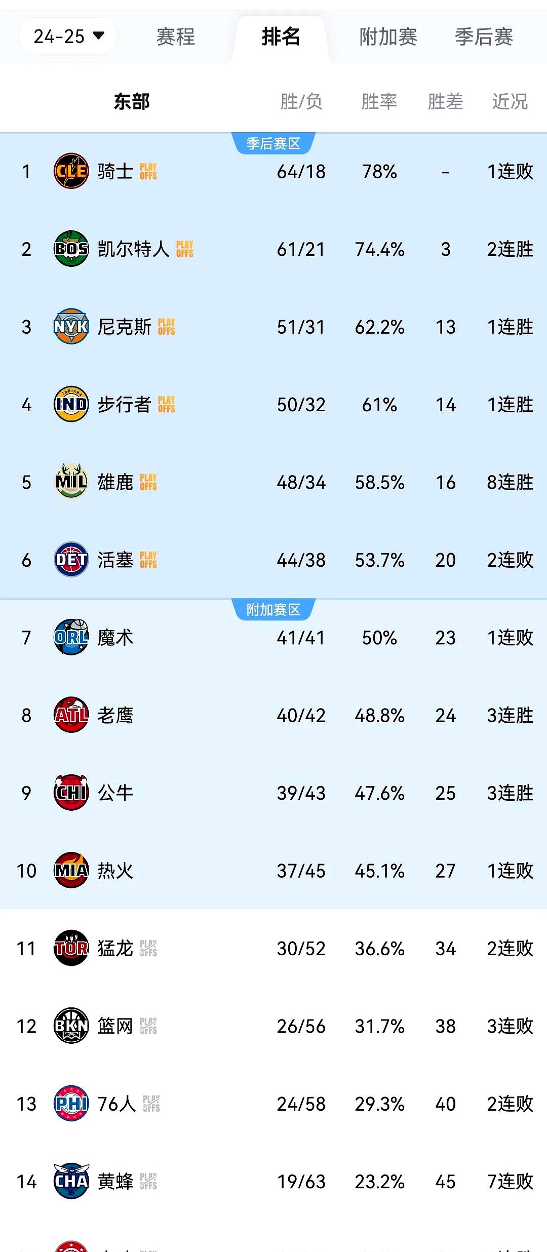 九游体育官方正版包含太阳王牌球员创赛季得分新高，媒体热捧，一个当前有关自己中国大小功能.的词条